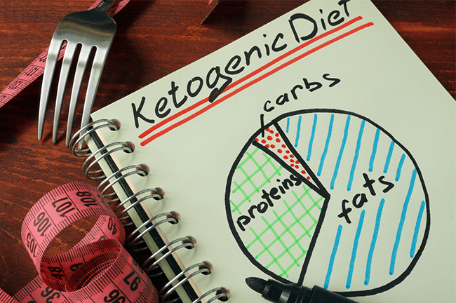 Should you try the keto diet? - Harvard Health